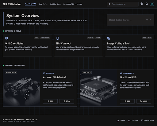 NISI dashboard overview